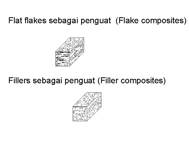 Flat flakes sebagai penguat (Flake composites) Fillers sebagai penguat (Filler composites) 