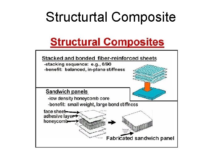 Structurtal Composite 