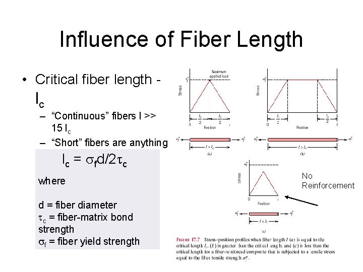 Influence of Fiber Length • Critical fiber length - lc – “Continuous” fibers l