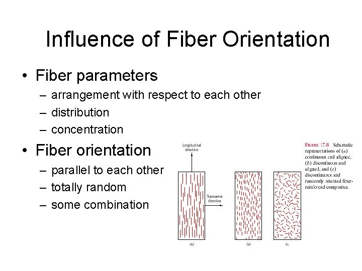 Influence of Fiber Orientation • Fiber parameters – arrangement with respect to each other