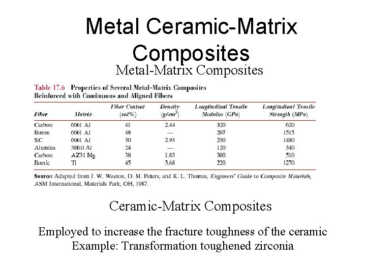 Metal Ceramic-Matrix Composites Metal-Matrix Composites Ceramic-Matrix Composites Employed to increase the fracture toughness of