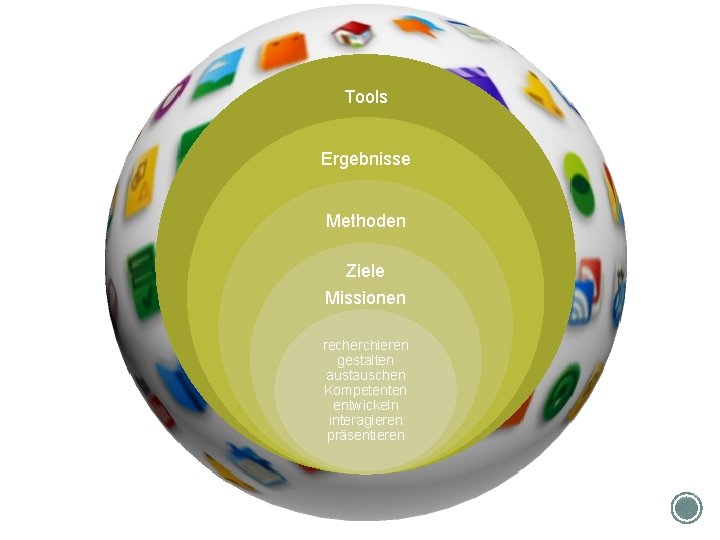 Tools Ergebnisse Methoden Ziele Missionen recherchieren gestalten austauschen Kompetenten entwickeln interagieren präsentieren 