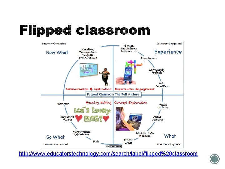 http: //www. educatorstechnology. com/search/label/flipped%20 classroom 