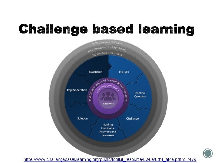 https: //www. challengebasedlearning. org/public/toolkit_resource/02/0 e/0 df 4_af 4 e. pdf? c=f 479 