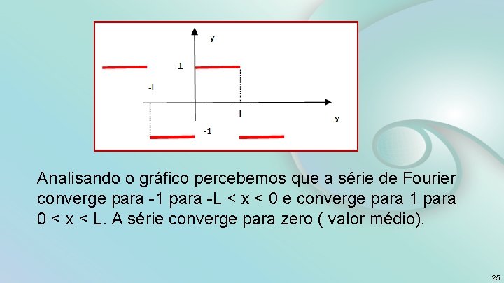 Analisando o gráfico percebemos que a série de Fourier converge para -1 para -L