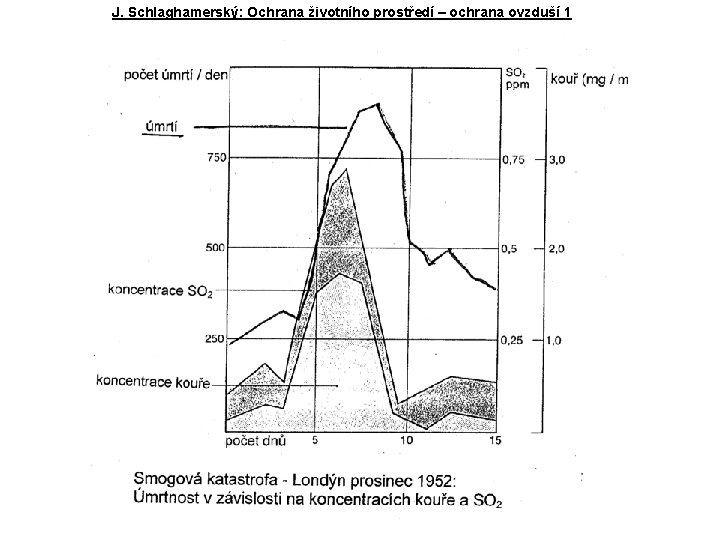 J. Schlaghamerský: Ochrana životního prostředí – ochrana ovzduší 1 