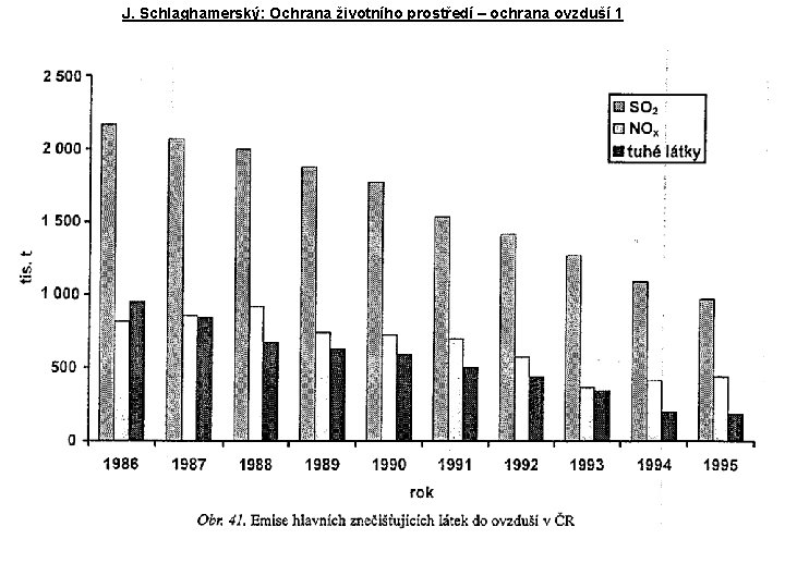 J. Schlaghamerský: Ochrana životního prostředí – ochrana ovzduší 1 
