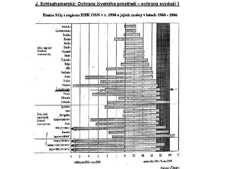 J. Schlaghamerský: Ochrana životního prostředí – ochrana ovzduší 1 