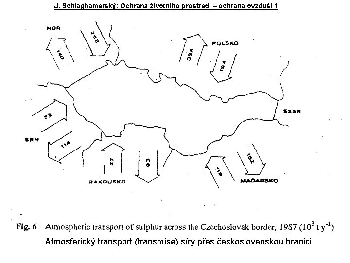 J. Schlaghamerský: Ochrana životního prostředí – ochrana ovzduší 1 Atmosferický transport (transmise) síry přes