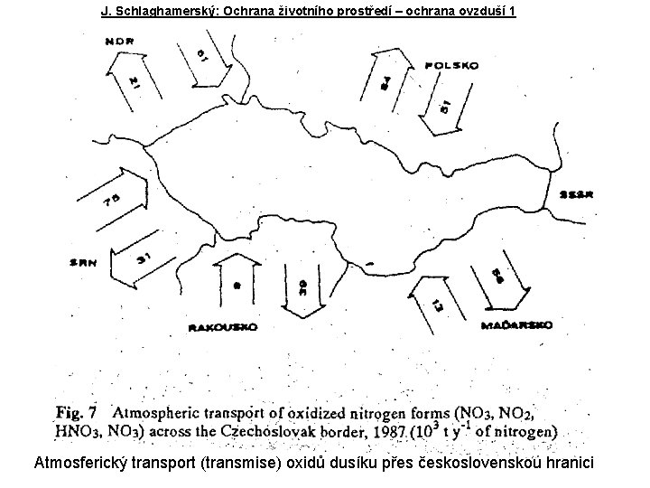 J. Schlaghamerský: Ochrana životního prostředí – ochrana ovzduší 1 Atmosferický transport (transmise) oxidů dusíku