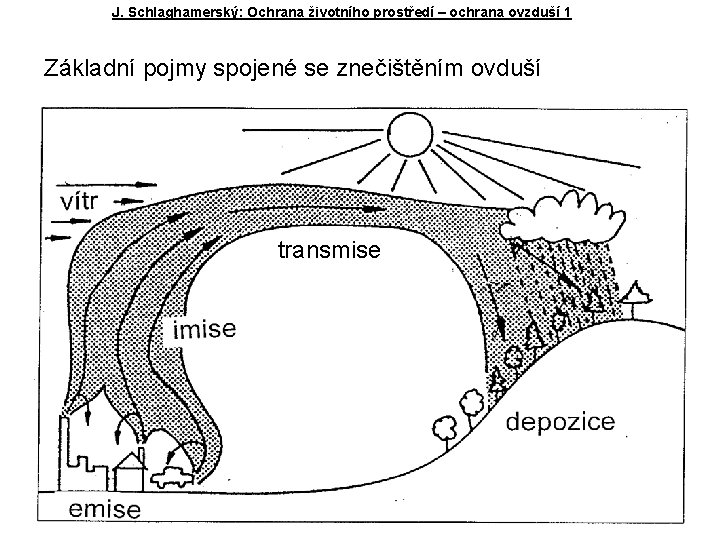 J. Schlaghamerský: Ochrana životního prostředí – ochrana ovzduší 1 Základní pojmy spojené se znečištěním J. Schlaghamerský: Ochrana životního prostředí – ochrana ovzduší 1 Základní pojmy spojené se znečištěním