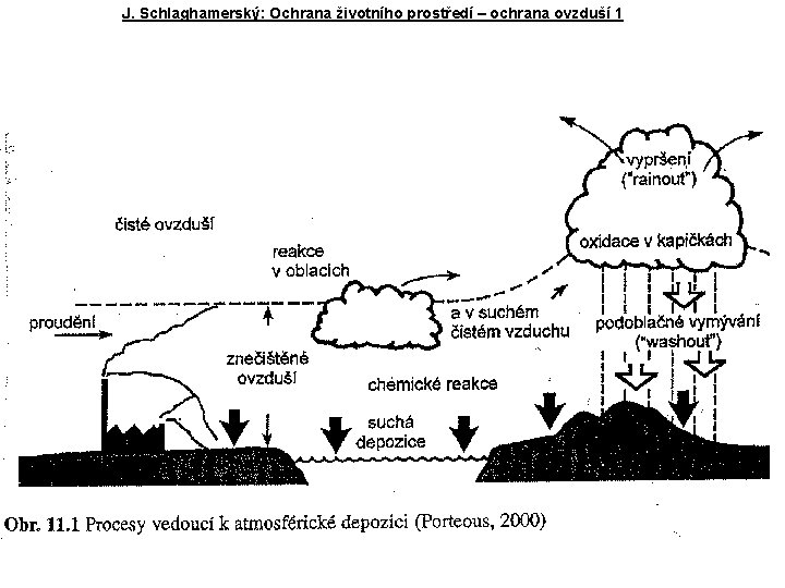 J. Schlaghamerský: Ochrana životního prostředí – ochrana ovzduší 1 