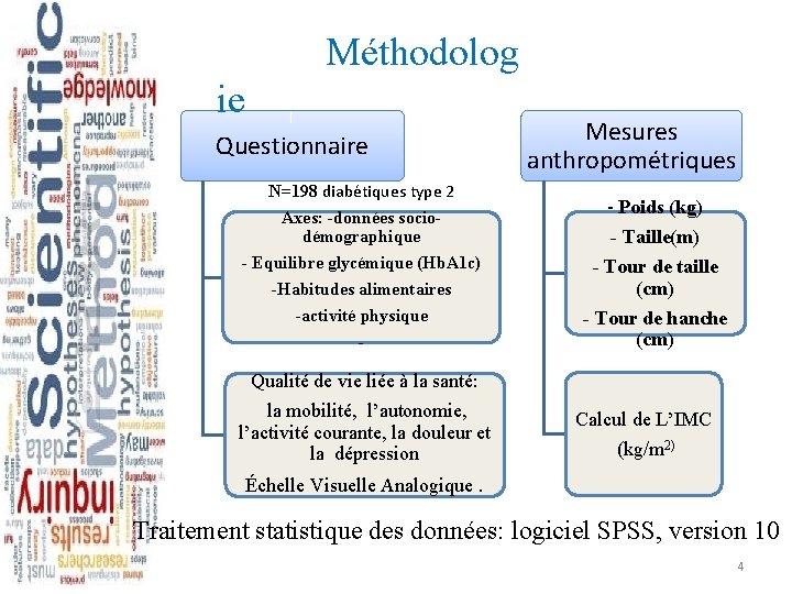 Méthodolog ie Questionnaire N=198 diabétiques type 2 Axes: -données sociodémographique - Equilibre glycémique (Hb.