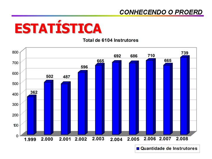 CONHECENDO O PROERD ESTATÍSTICA 