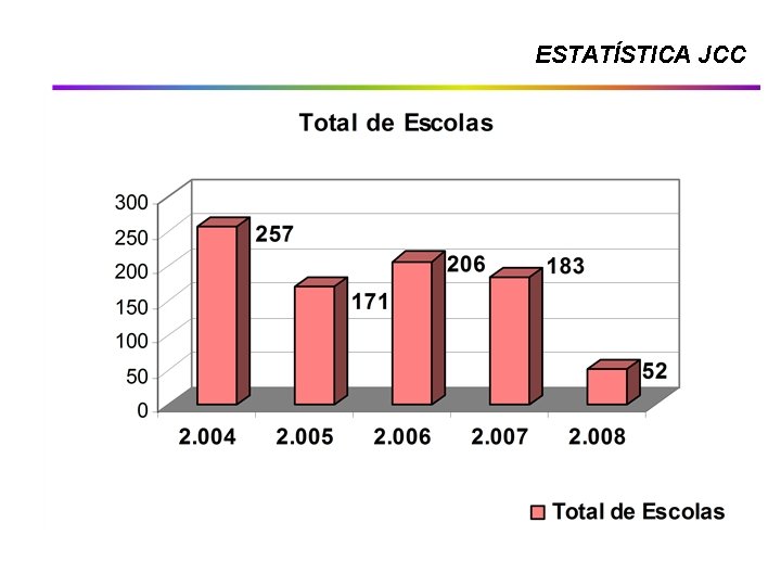 ESTATÍSTICA JCC 