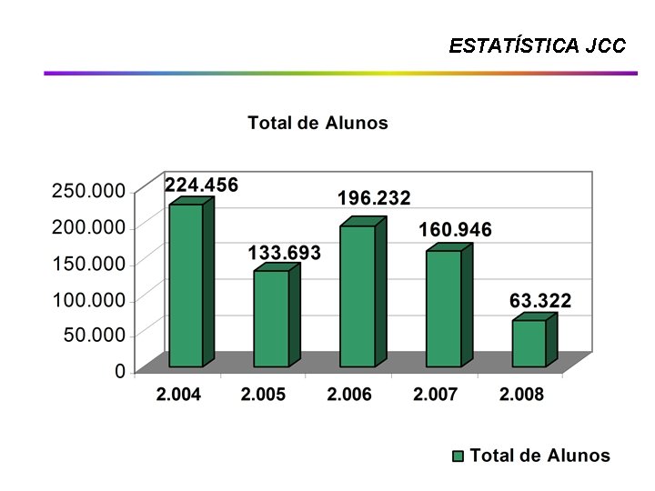 ESTATÍSTICA JCC 