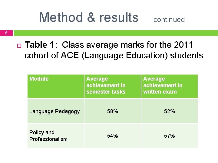 Method & results continued 6 Table 1: Class average marks for the 2011 cohort