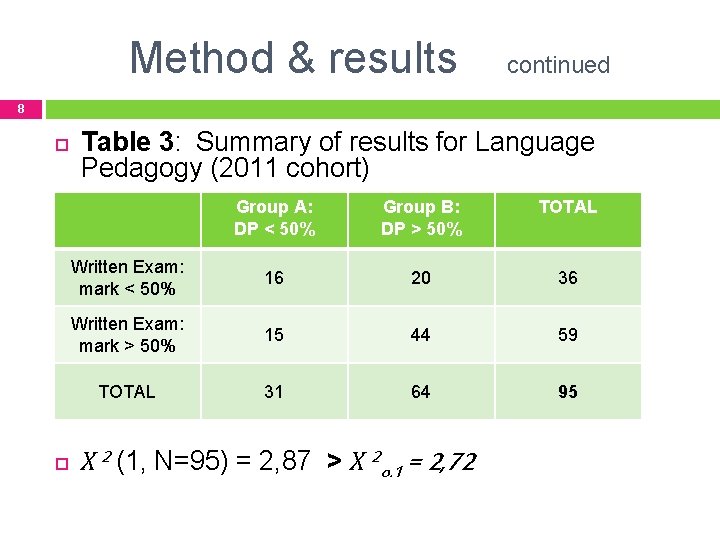 Method & results continued 8 Table 3: Summary of results for Language Pedagogy (2011