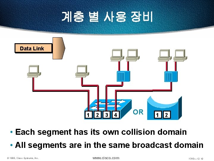 계층 별 사용 장비 Data Link 1 2 3 4 OR 1 2 •