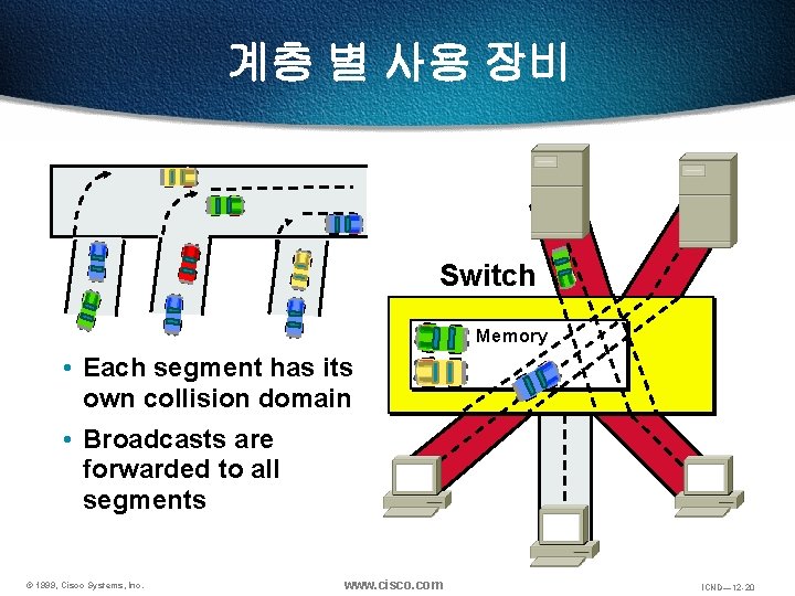 계층 별 사용 장비 Switch Memory • Each segment has its own collision domain