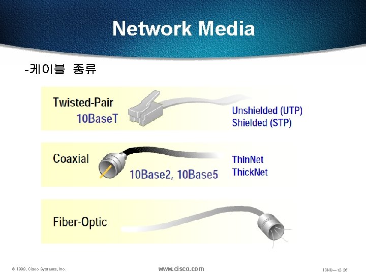 Network Media -케이블 종류 © 1999, Cisco Systems, Inc. www. cisco. com ICND— 12