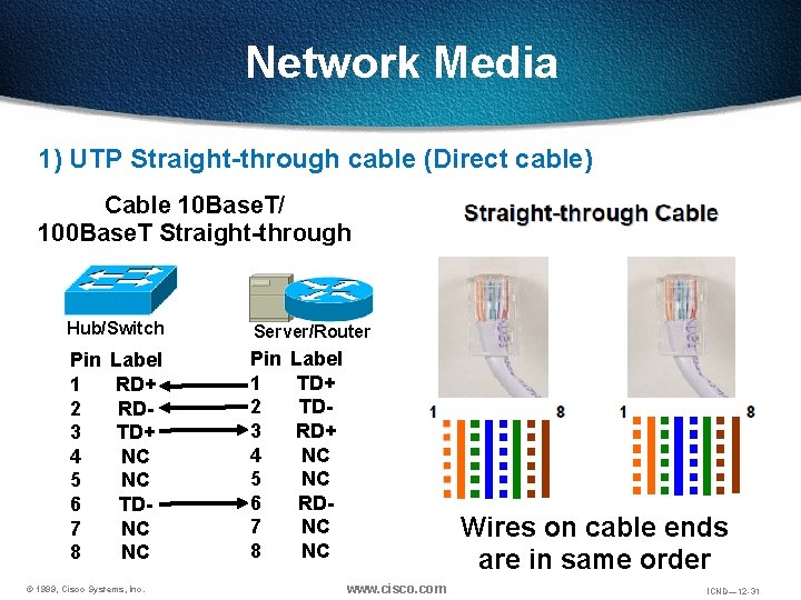 Network Media 1) UTP Straight-through cable (Direct cable) Cable 10 Base. T/ 100 Base.