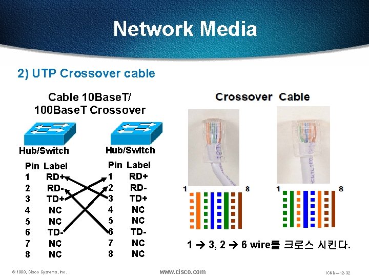 Network Media 2) UTP Crossover cable Cable 10 Base. T/ 100 Base. T Crossover