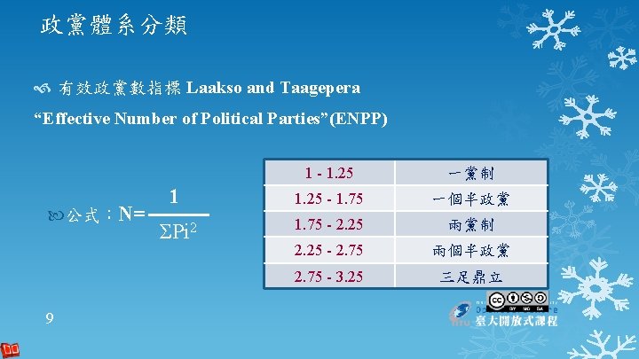 政黨體系分類 有效政黨數指標 Laakso and Taagepera “Effective Number of Political Parties”(ENPP) 公式：N= 9 1 -