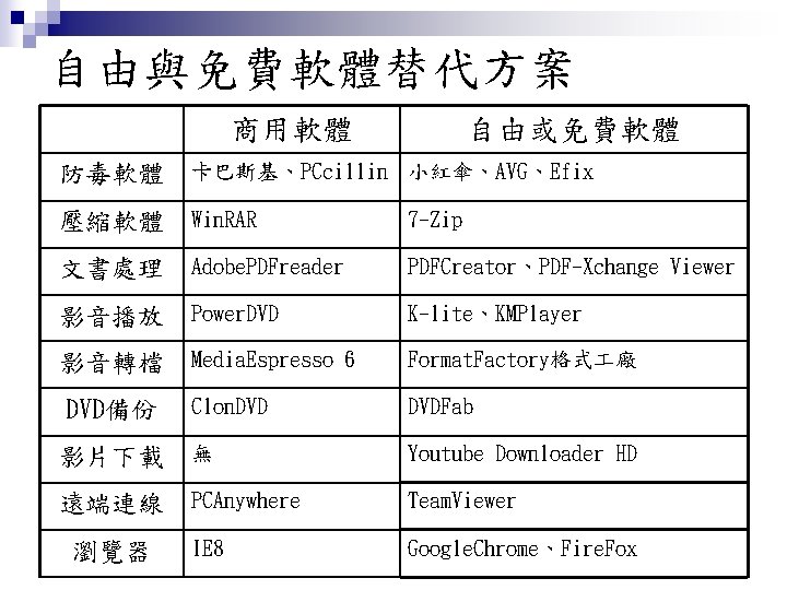 Pccillin Avgefix Win Rar 7 Zip Adobe Pdfreader