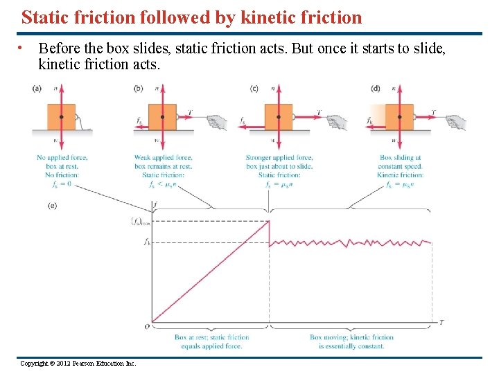 Static friction followed by kinetic friction • Before the box slides, static friction acts. Static friction followed by kinetic friction • Before the box slides, static friction acts.