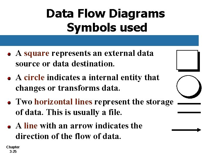Data Flow Diagrams Symbols used A square represents an external data source or data Data Flow Diagrams Symbols used A square represents an external data source or data