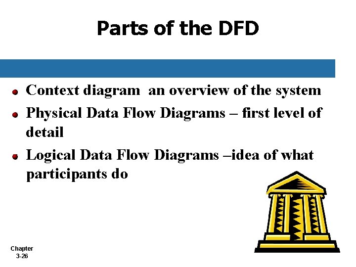 Parts of the DFD Context diagram an overview of the system Physical Data Flow Parts of the DFD Context diagram an overview of the system Physical Data Flow