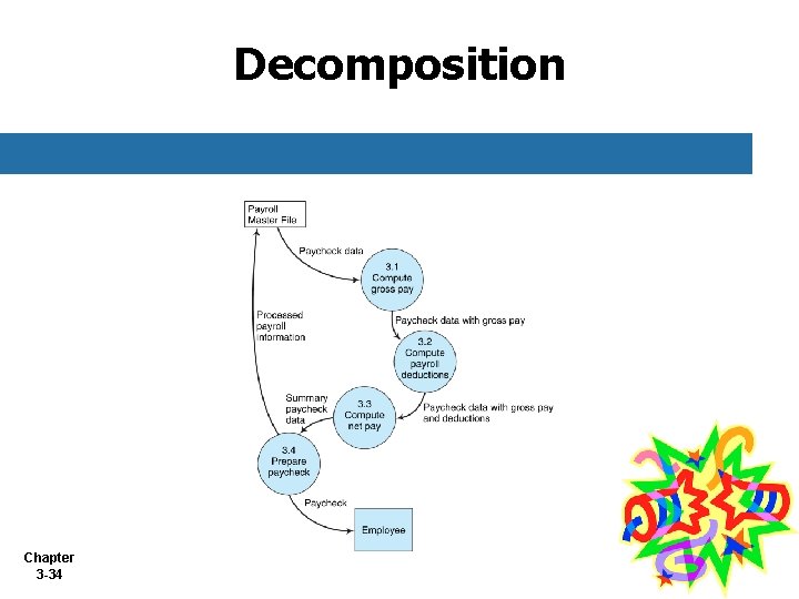 Decomposition Chapter 3 -34 Decomposition Chapter 3 -34