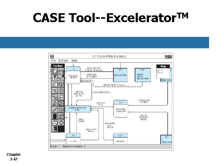 CASE Tool--Excelerator. TM Chapter 3 -47 CASE Tool--Excelerator. TM Chapter 3 -47