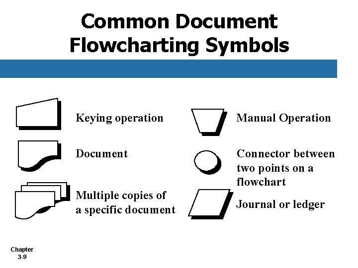 Common Document Flowcharting Symbols Keying operation Manual Operation Document Connector between two points on Common Document Flowcharting Symbols Keying operation Manual Operation Document Connector between two points on