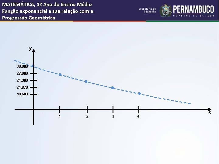 MATEMÁTICA, 1º Ano do Ensino Médio Função exponencial e sua relação com a Progressão