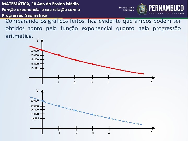MATEMÁTICA, 1º Ano do Ensino Médio Função exponencial e sua relação com a Progressão