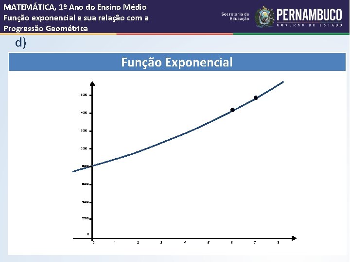 MATEMÁTICA, 1º Ano do Ensino Médio Função exponencial e sua relação com a Progressão