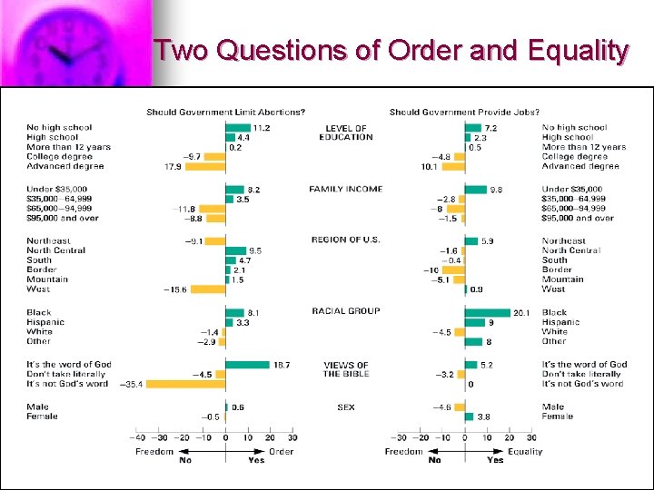 Two Questions of Order and Equality 