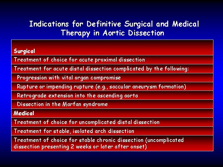  Indications for Definitive Surgical and Medical Therapy in Aortic Dissection Surgical Treatment of