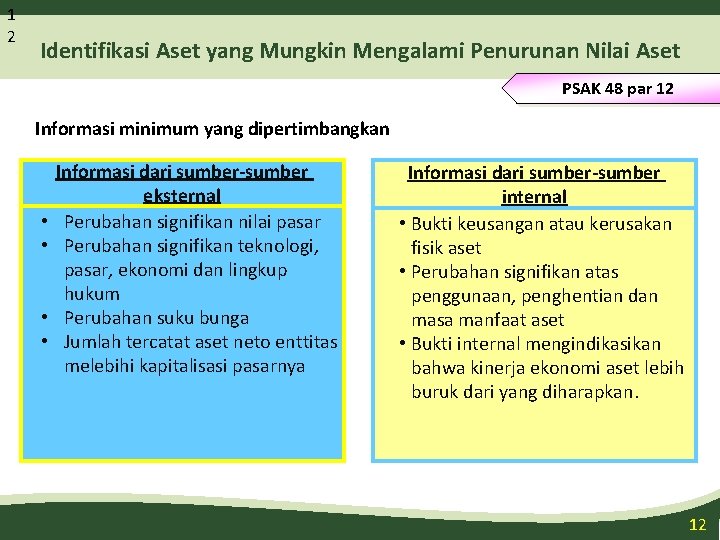 1 2 Identifikasi Aset yang Mungkin Mengalami Penurunan Nilai Aset PSAK 48 par 12