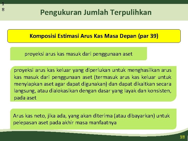 1 8 Pengukuran Jumlah Terpulihkan Komposisi Estimasi Arus Kas Masa Depan (par 39) proyeksi