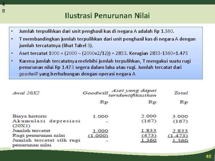 4 8 Ilustrasi Penurunan Nilai • • Jumlah terpulihkan dari unit penghasil kas di