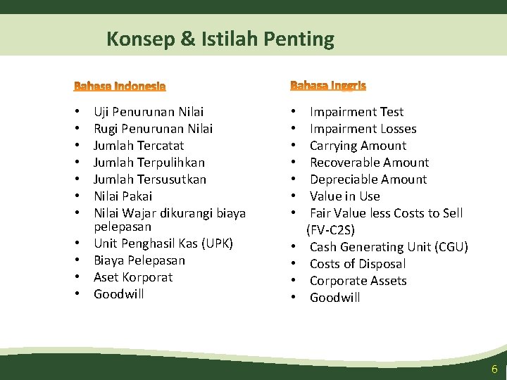 Konsep & Istilah Penting • • • Uji Penurunan Nilai Rugi Penurunan Nilai Jumlah