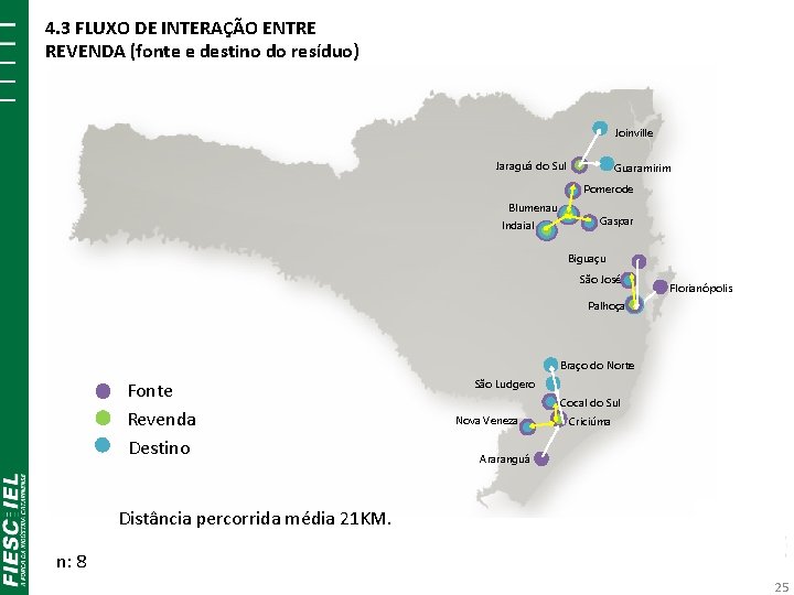 4. 3 FLUXO DE INTERAÇÃO ENTRE REVENDA (fonte e destino do resíduo) Joinville Jaraguá