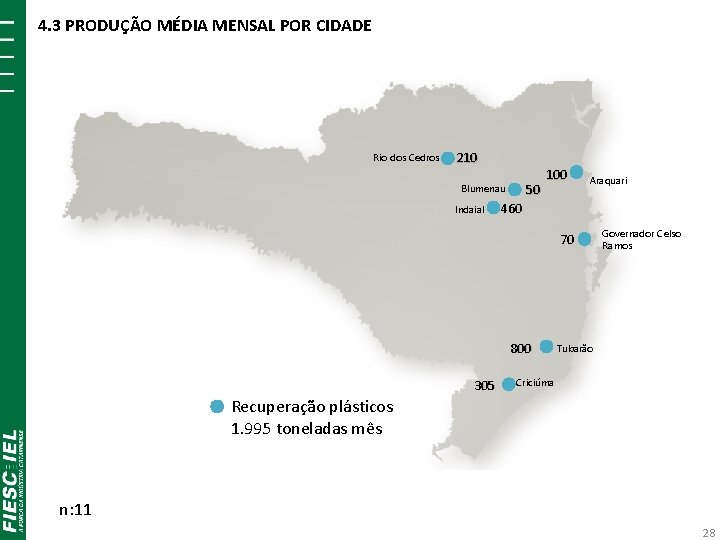 4. 3 PRODUÇÃO MÉDIA MENSAL POR CIDADE Rio dos Cedros 210 Blumenau Indaial 50