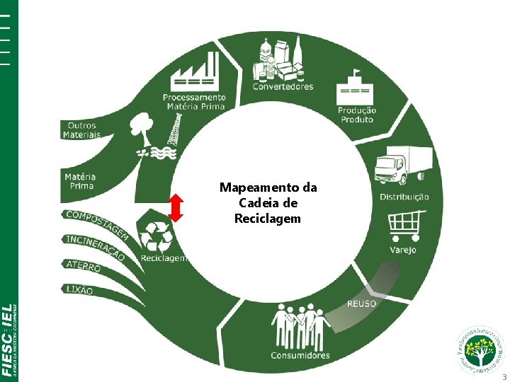 Mapeamento da Cadeia de Reciclagem 3 
