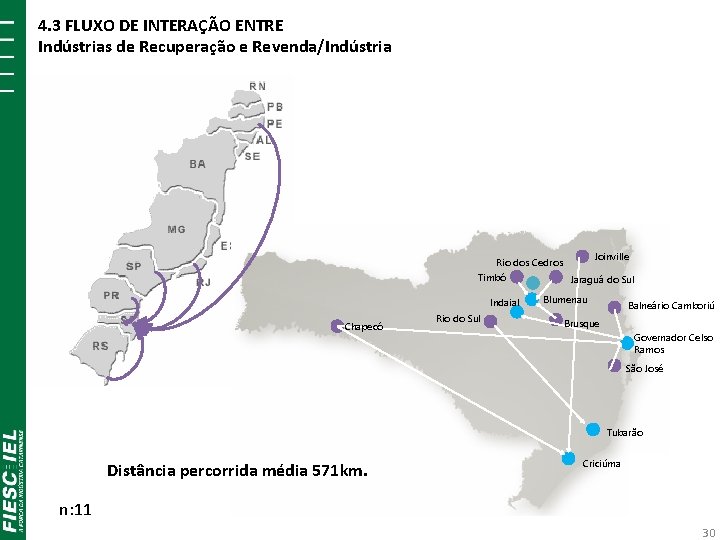 4. 3 FLUXO DE INTERAÇÃO ENTRE Indústrias de Recuperação e Revenda/Indústria Joinville Rio dos