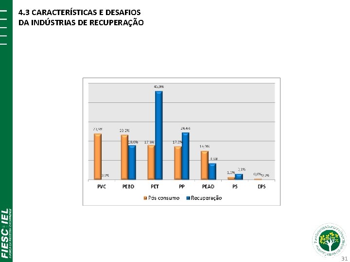 4. 3 CARACTERÍSTICAS E DESAFIOS DA INDÚSTRIAS DE RECUPERAÇÃO 31 