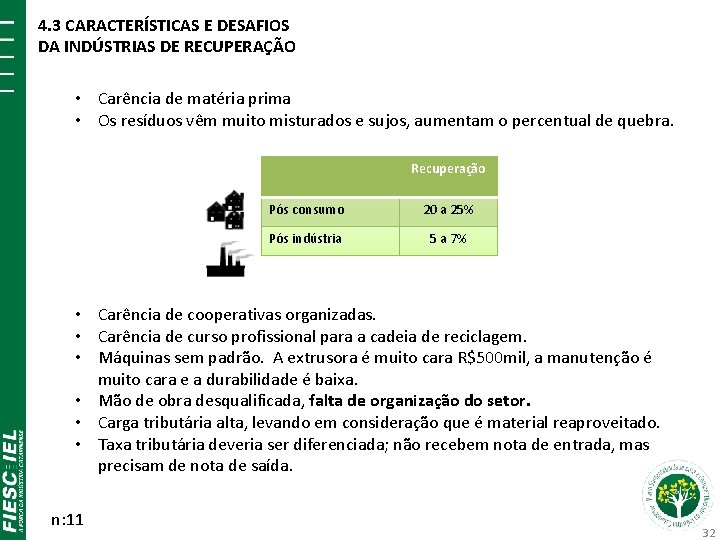 4. 3 CARACTERÍSTICAS E DESAFIOS DA INDÚSTRIAS DE RECUPERAÇÃO • Carência de matéria prima